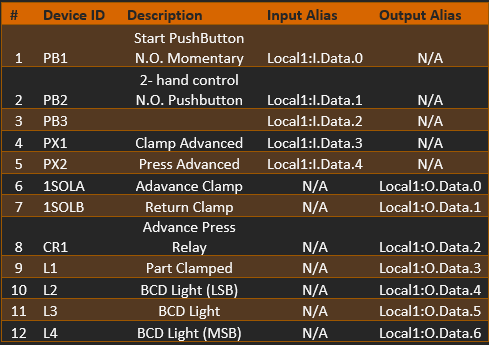 Clamp and Press Machine Tag List